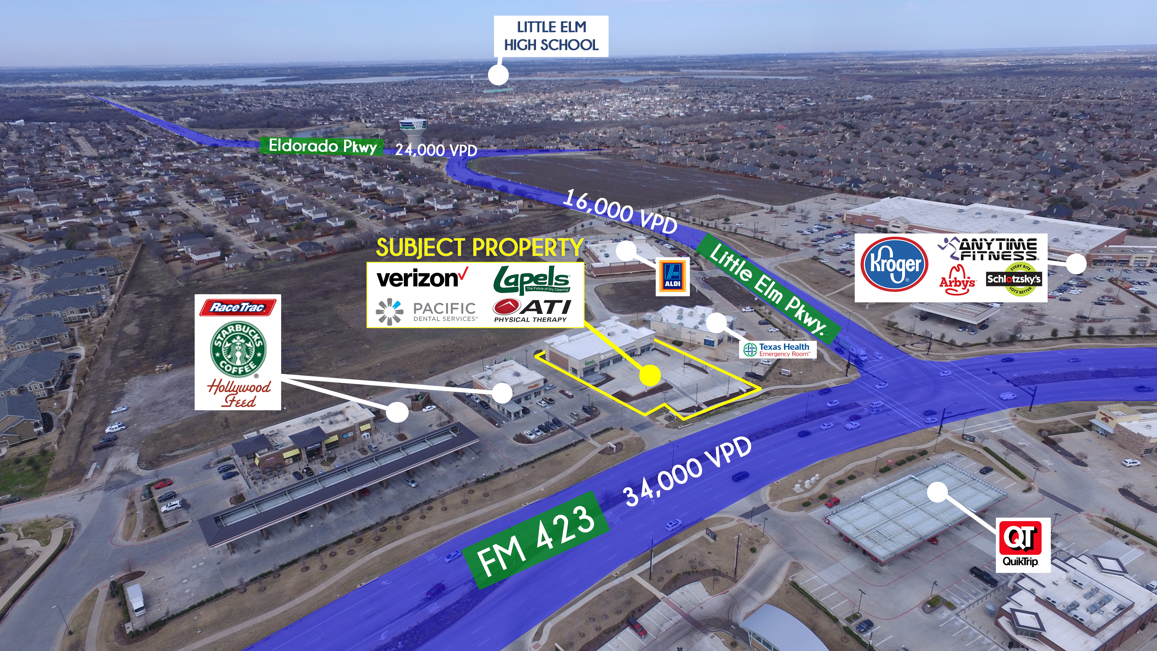 Turf installation in Little Elm, TX